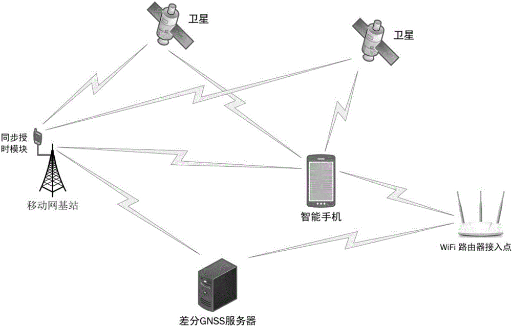 Indoor and outdoor seamless positioning system and method for intelligent mobile phone and mobile terminal