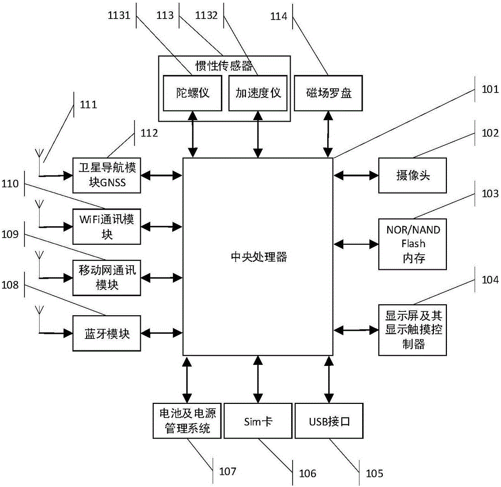 Indoor and outdoor seamless positioning system and method for intelligent mobile phone and mobile terminal