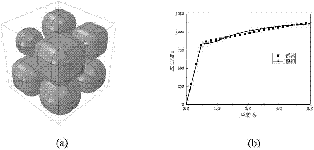 Ni3Al-based alloy constitutive model establishment method based on representative volume elements