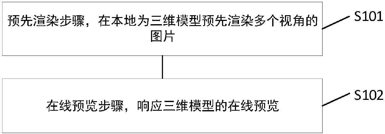 Method and device for online preview of three-dimensional model