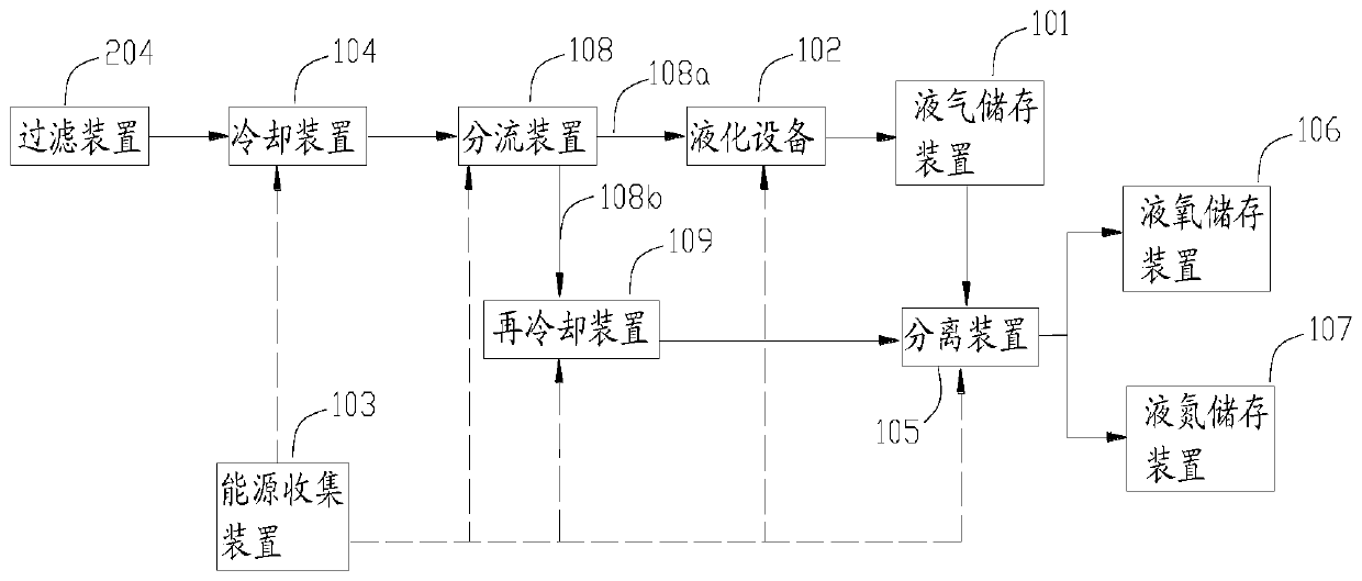 A gas conversion method and system