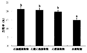 Ginkgo leaf extract fish feed adhesive as well as preparation method and application thereof