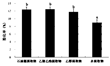 Ginkgo leaf extract fish feed adhesive as well as preparation method and application thereof