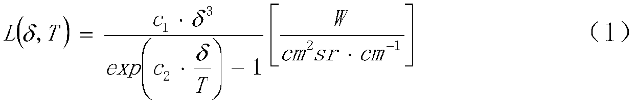 Infrared spectrum identification method for different targets under spectral feature similarity condition