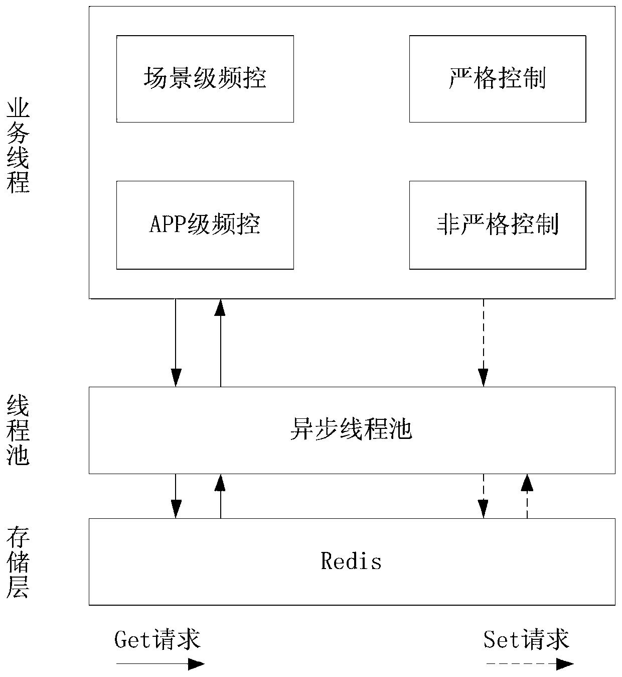 Frequency control method and device for advertising