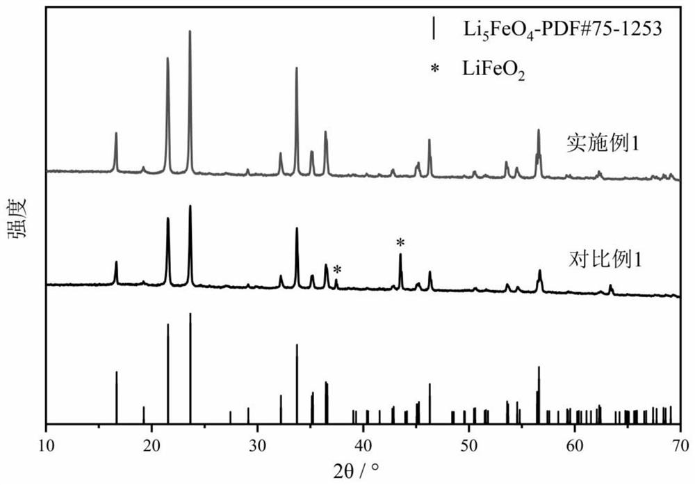 Lithium ion battery pre-lithiation agent and preparation method and application thereof