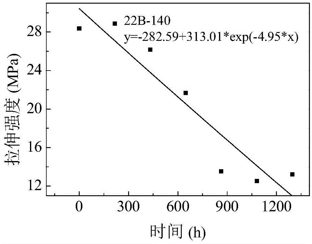 Method for assessing insulation aging state of cable