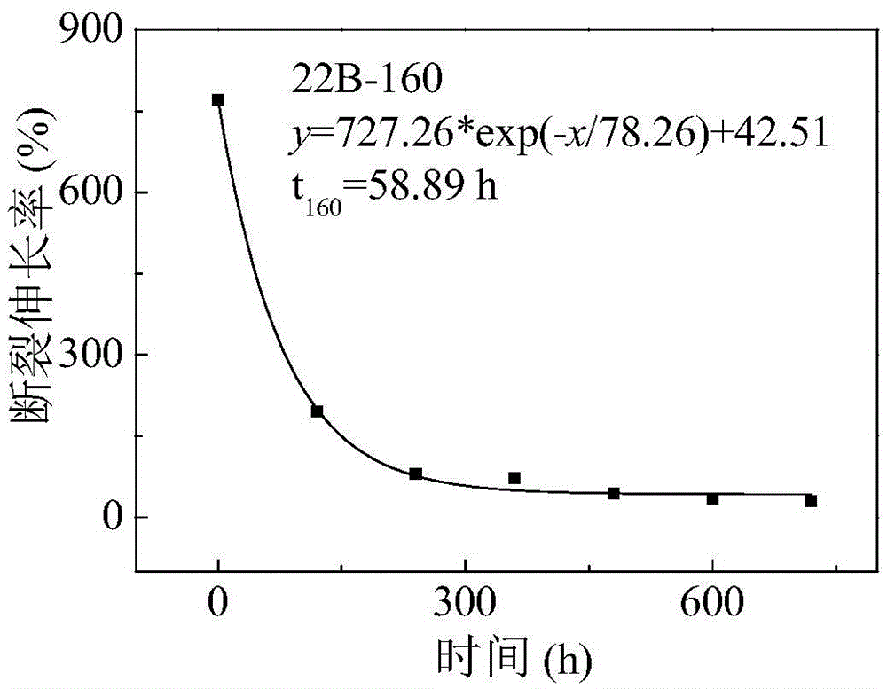 Method for assessing insulation aging state of cable