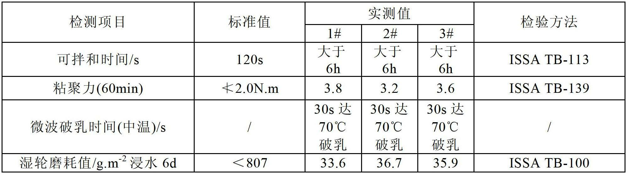 Demulsifying slow breaking and quick setting modified emulsified asphalt by microwave heating and preparation method thereof