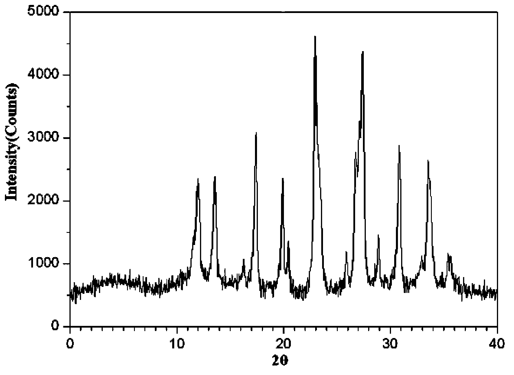 Meclofenoxate hydrochloride compound and pharmaceutical composition thereof