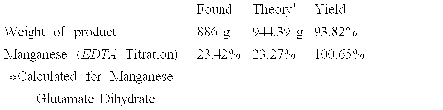 Metal complexes of α amino dicarboxylic acids