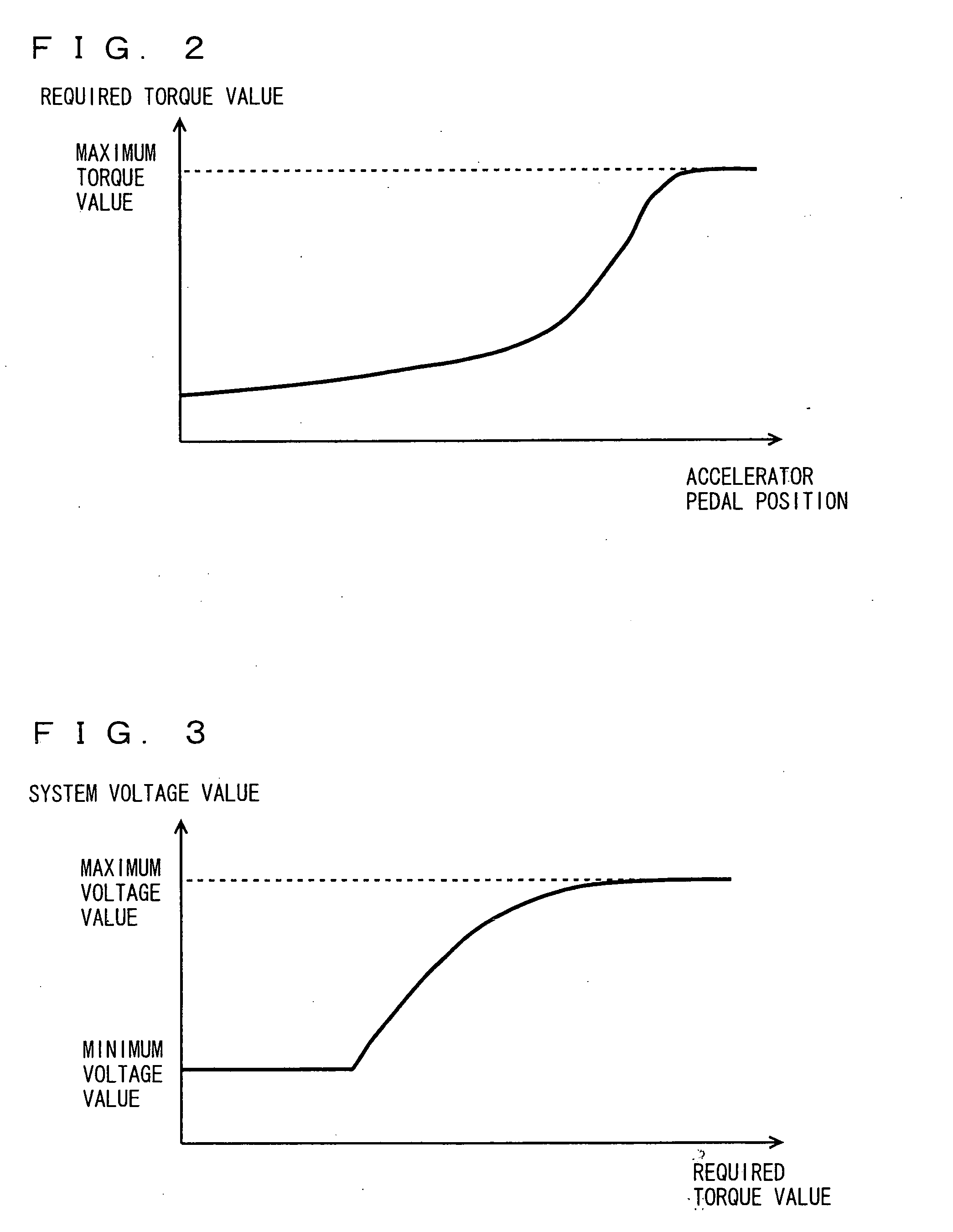 Vehicle controller and control method