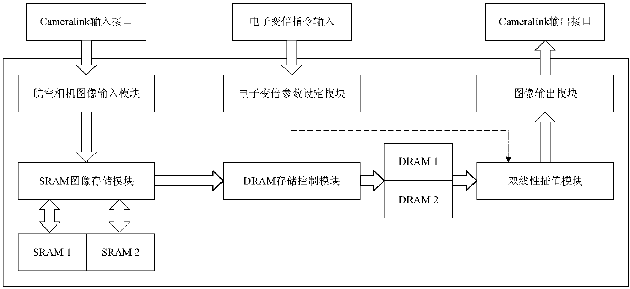 FPGA based aviation camera real-time electronic zooming system