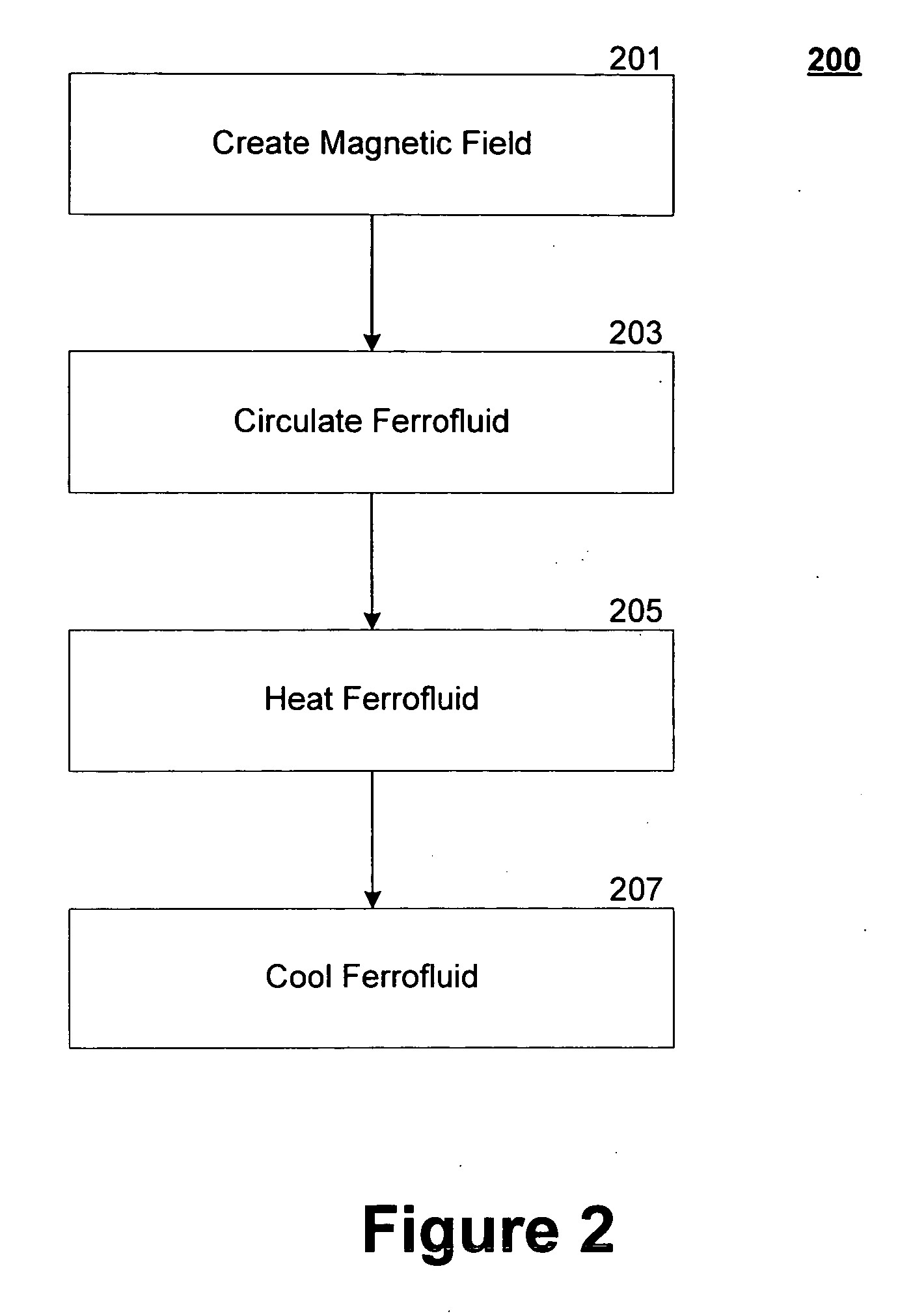 Ferrofluidic cooling and acoustical noise reduction in magnetic stimulators