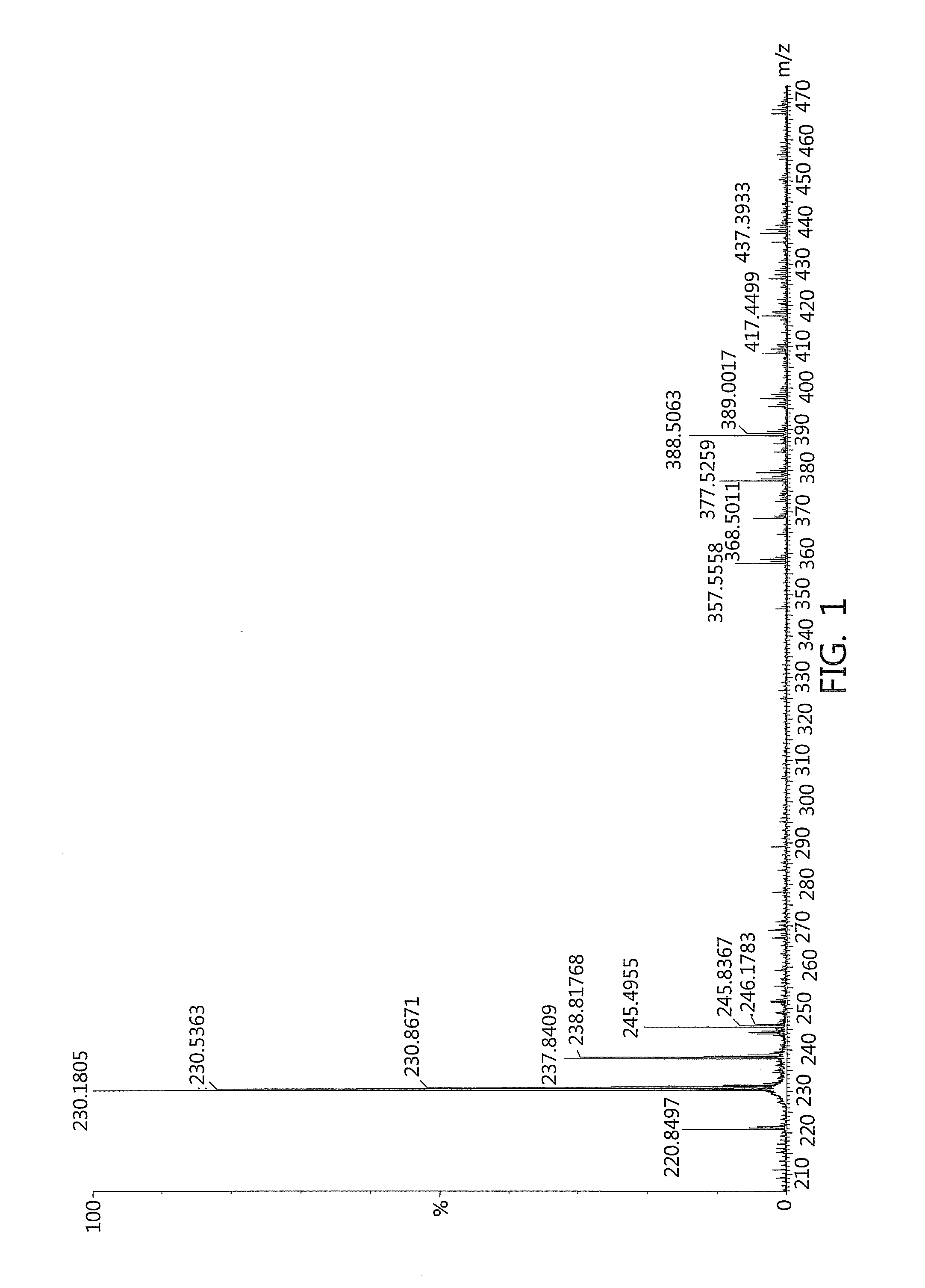 Blue, red, and yellow dye compounds, and black ink composition comprising the same