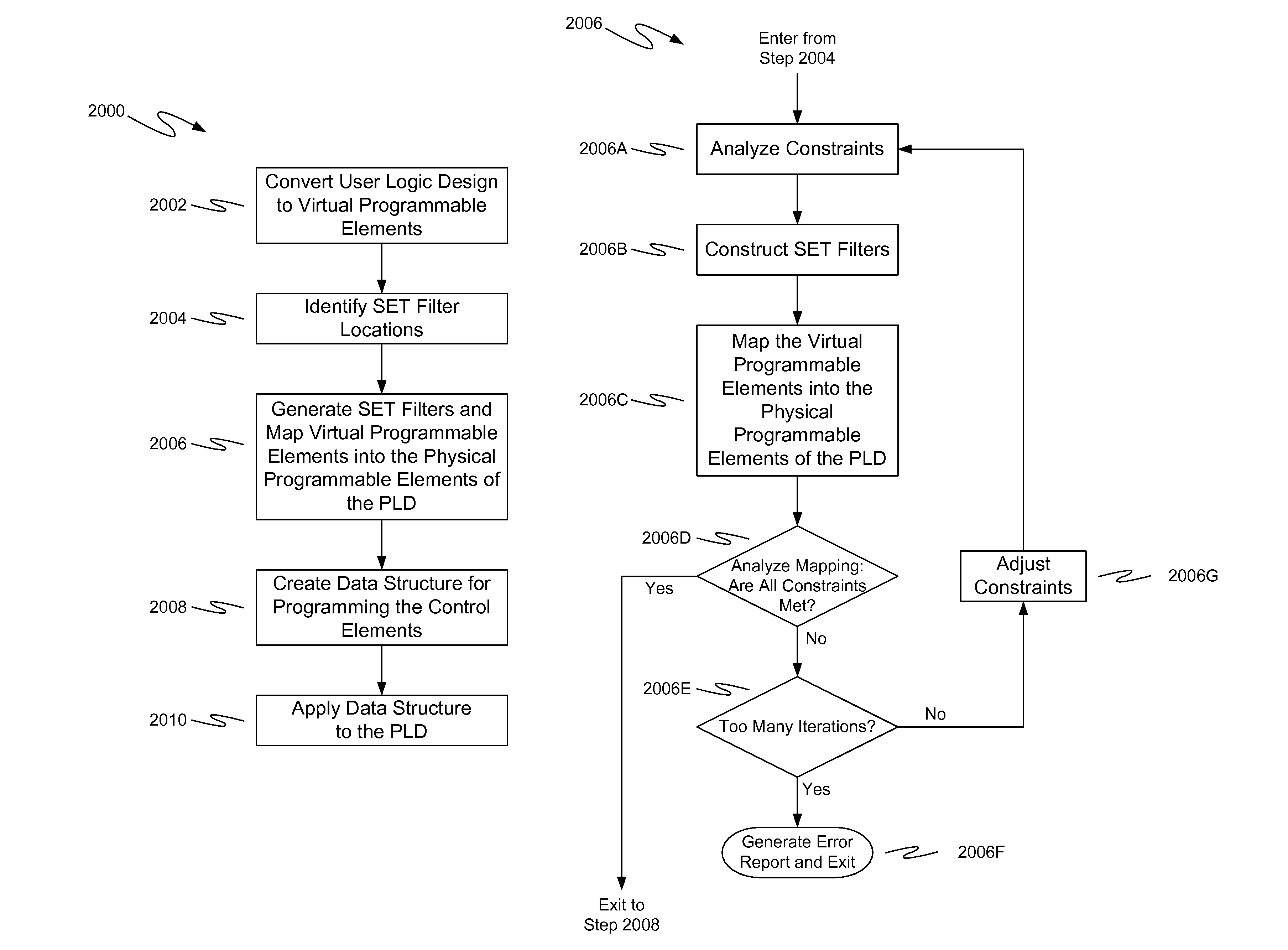 Single event transient mitigation and measurement in integrated circuits