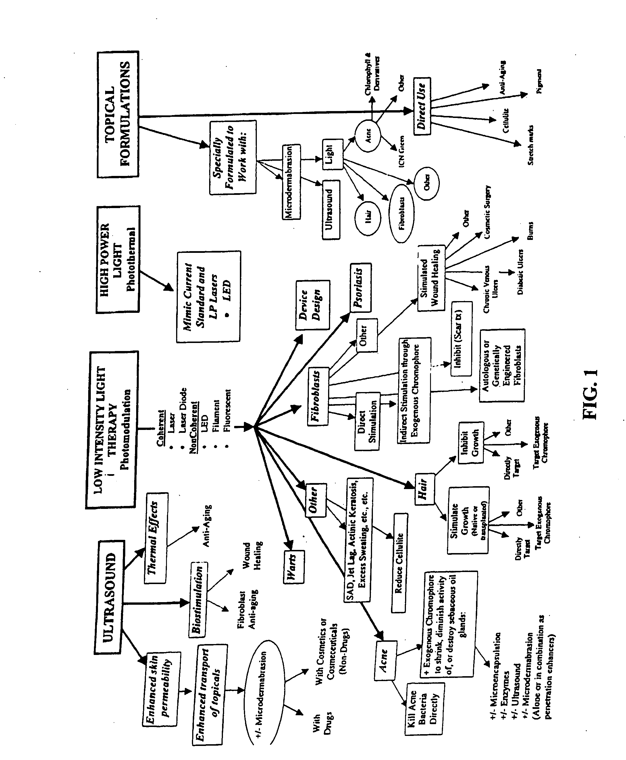 Method and apparatus for the stimulation of hair growth