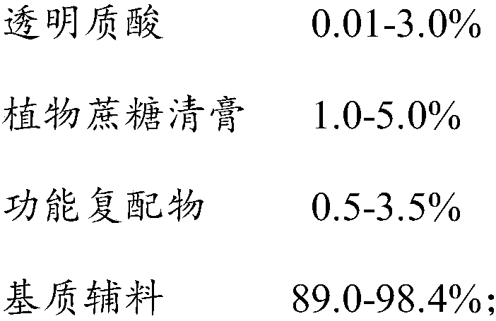 Hyaluronic acid BB cream with multiple effects and preparation method