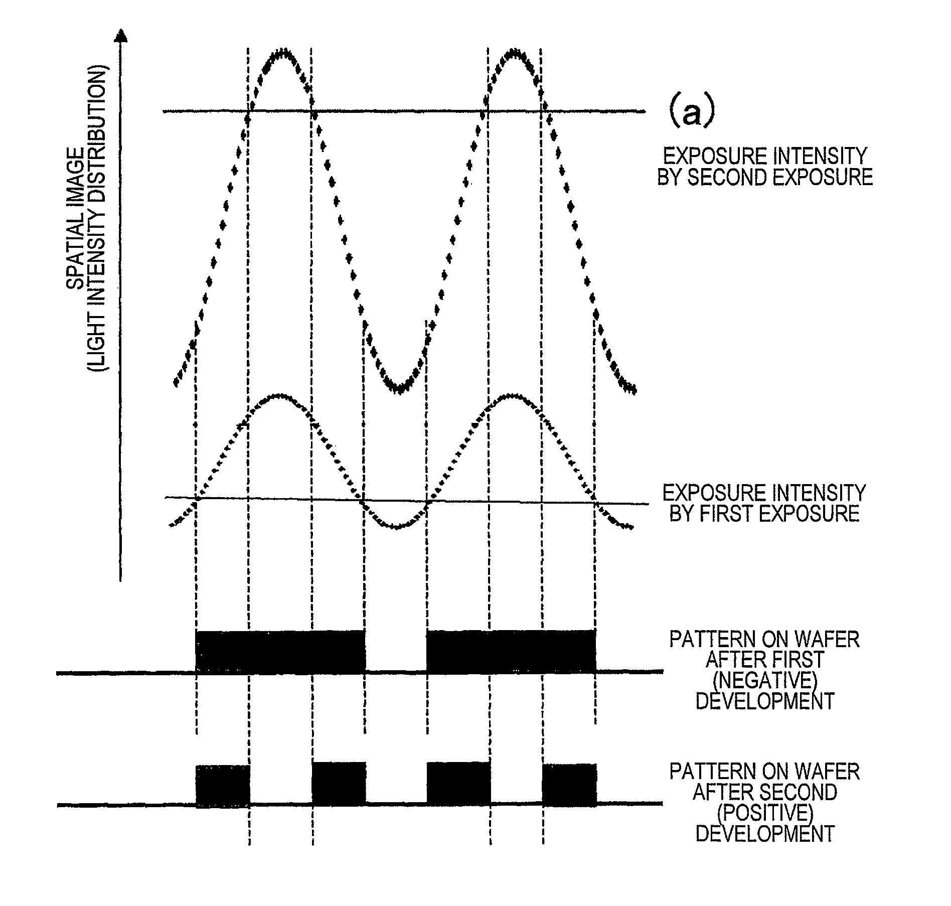 Pattern forming method, and resist composition, developer and rinsing solution used in the pattern forming method