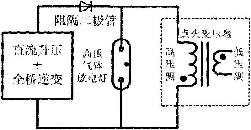 Electronic ballast