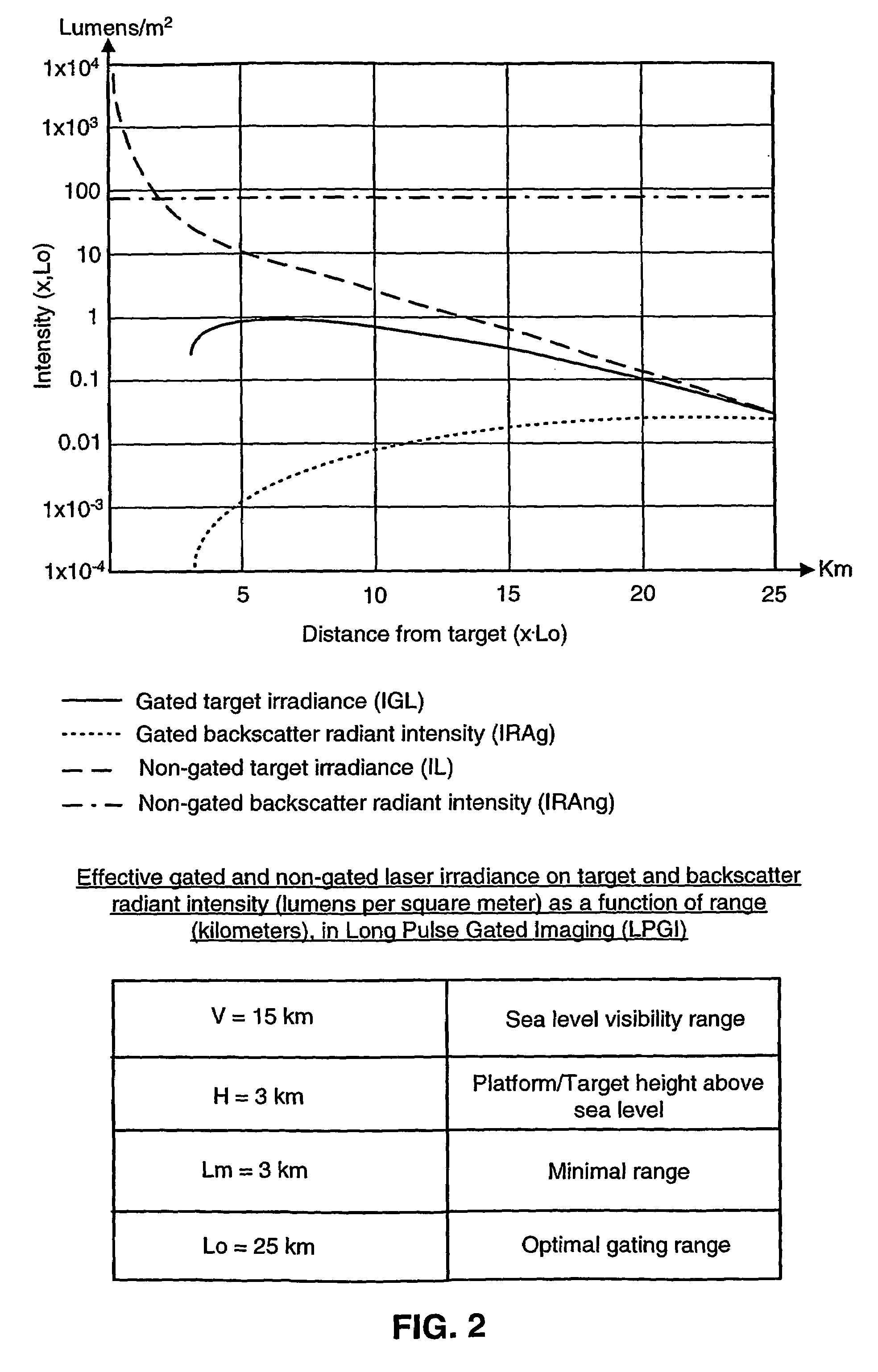 Laser gated camera imaging system and method