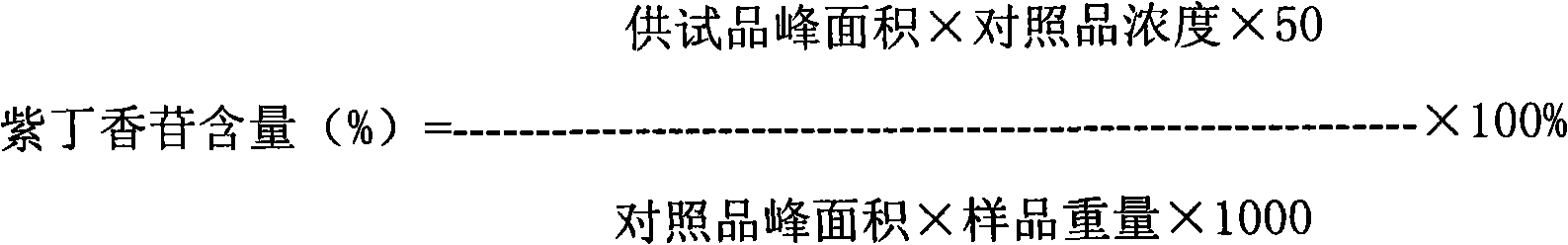 Panax root extract detection method