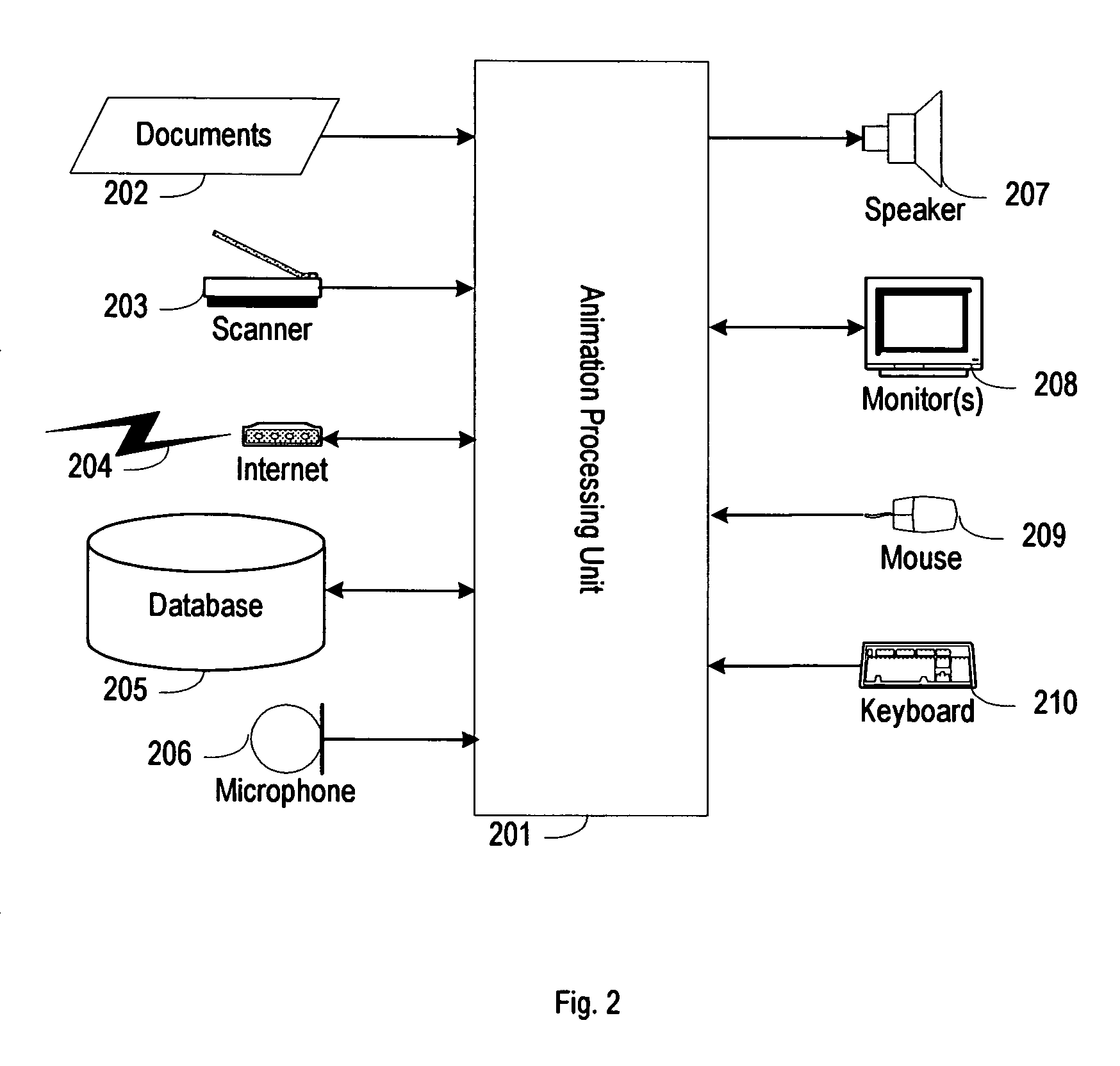 Document animation system