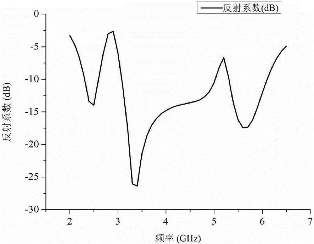 Three-frequency coplanar waveguide feed antenna applied to WLAN/WIMAX