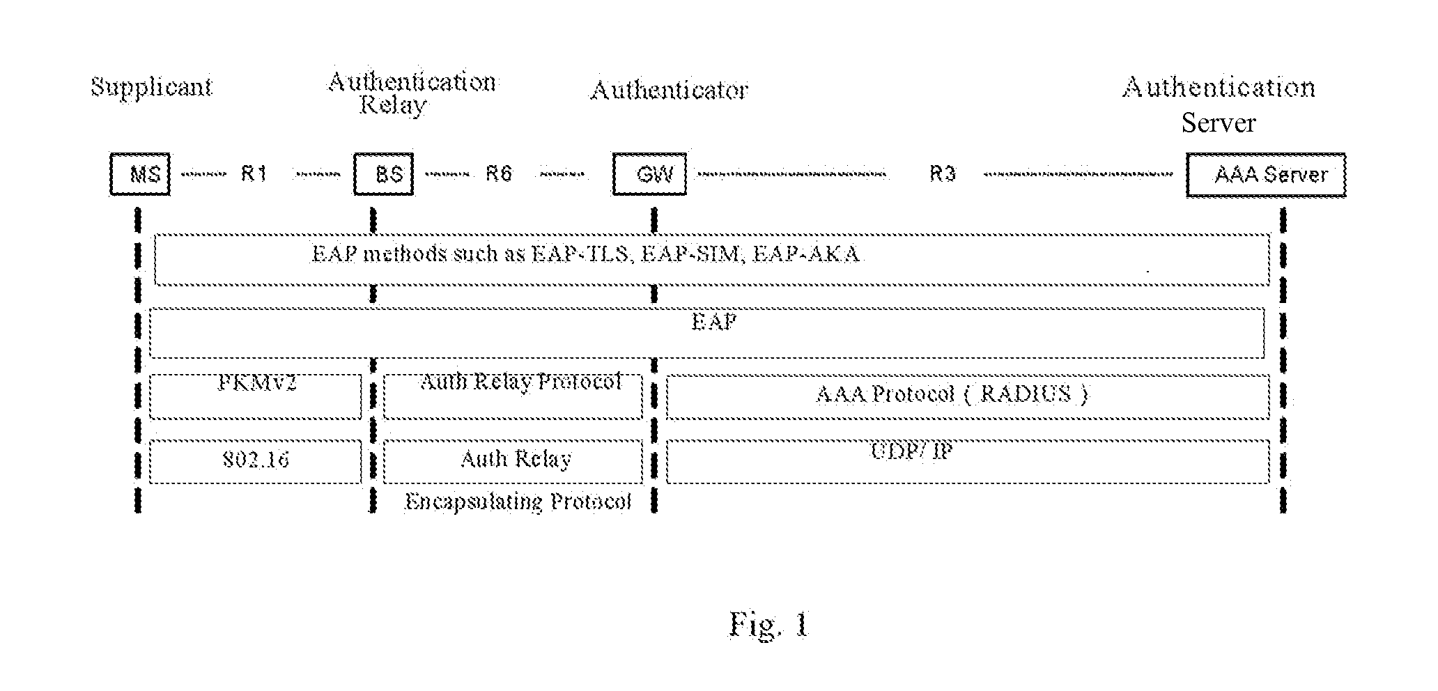 Method for implementing eap authentication relay in a wireless access system