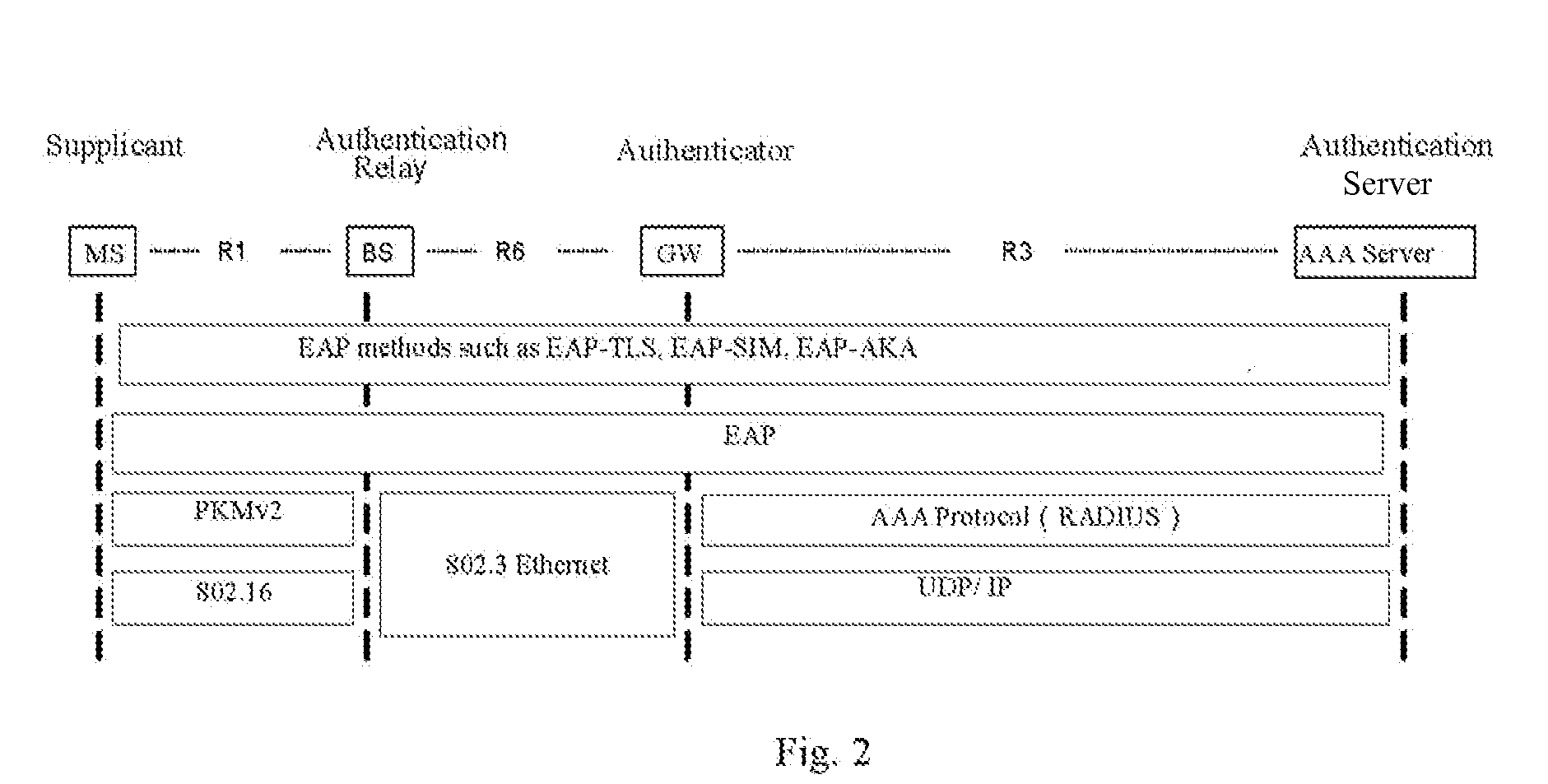 Method for implementing eap authentication relay in a wireless access system