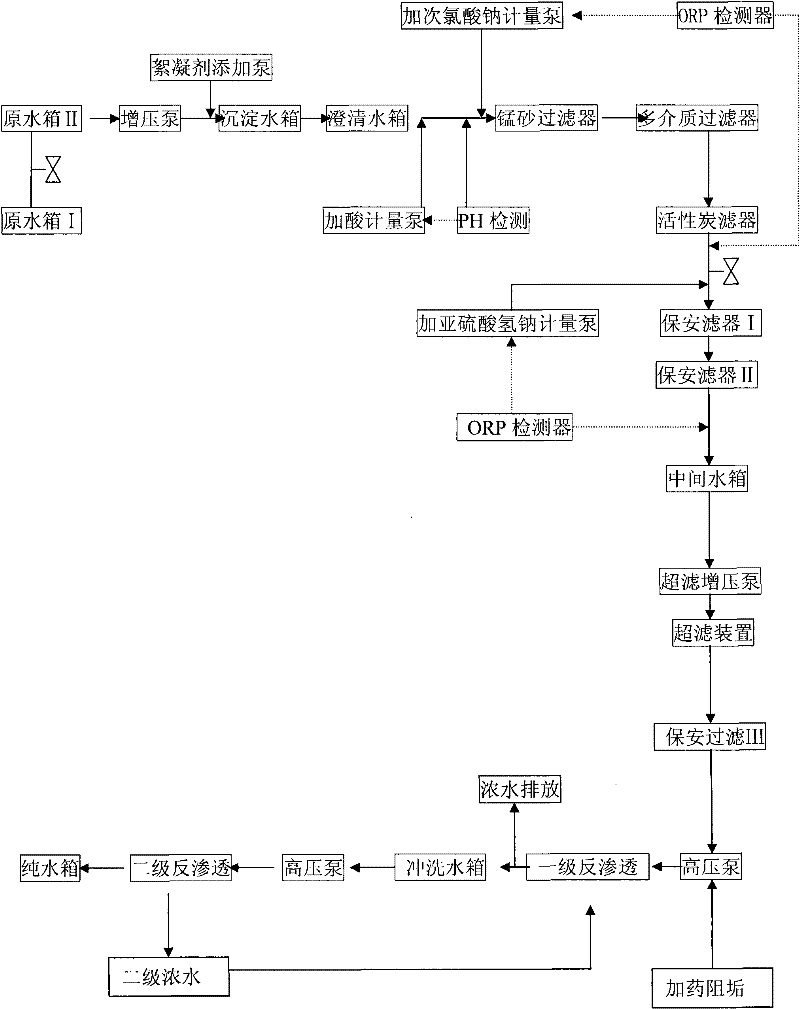 A cleaning method for a reverse osmosis system