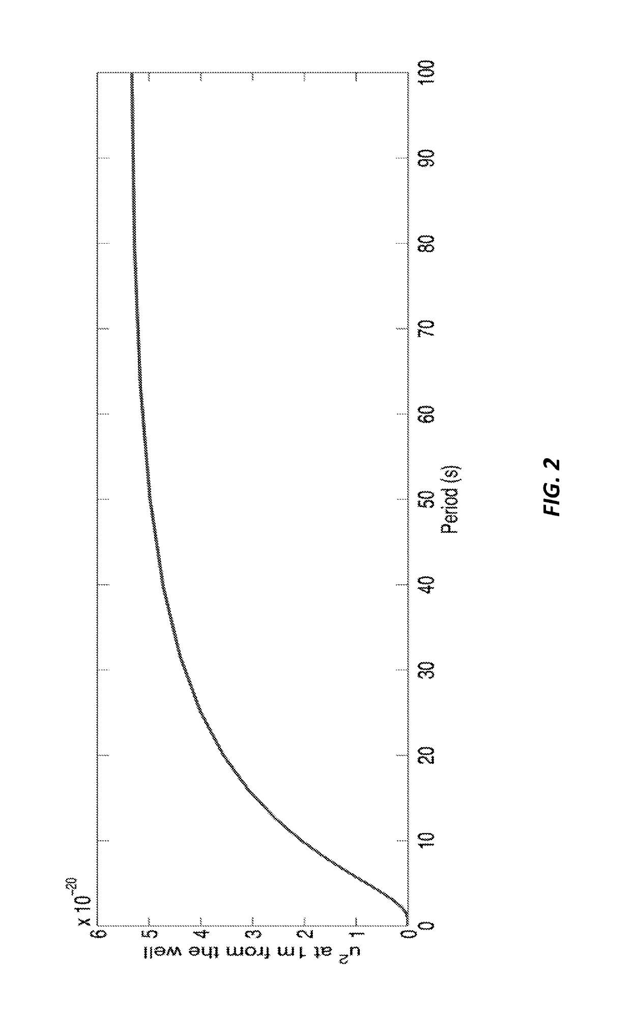 Determination of the optimal fluid pulses for enhancement of reservoir permeability and productivity