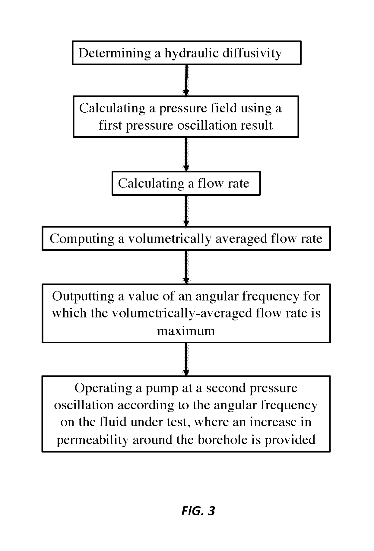 Determination of the optimal fluid pulses for enhancement of reservoir permeability and productivity