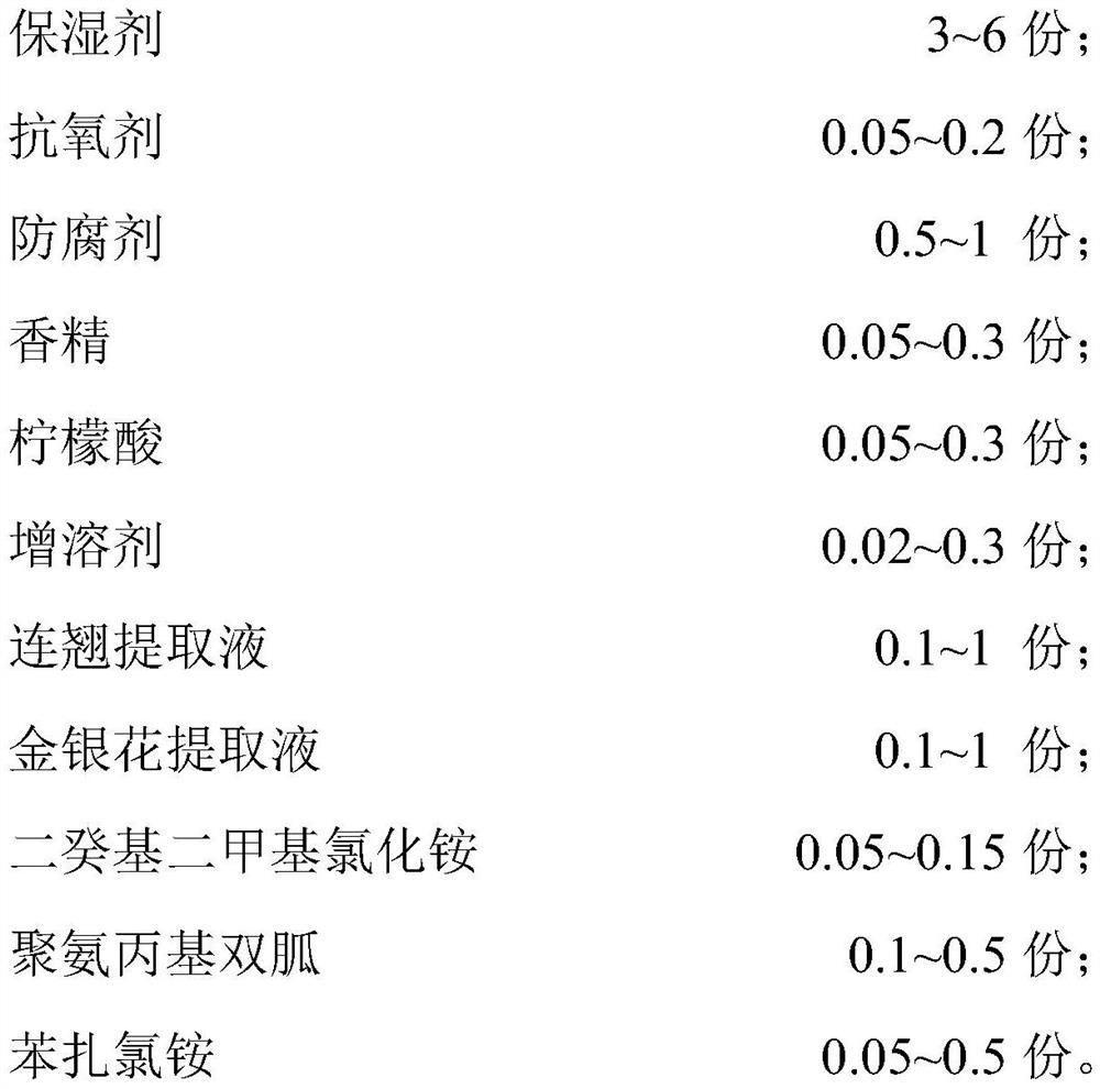 Disinfection composition, disinfectant, application of disinfection composition, and preparation method of disinfectant