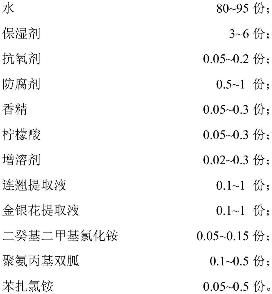 Disinfection composition, disinfectant, application of disinfection composition, and preparation method of disinfectant