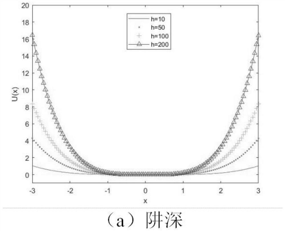 Method for diagnosing early weak fault signal features of marine machinery