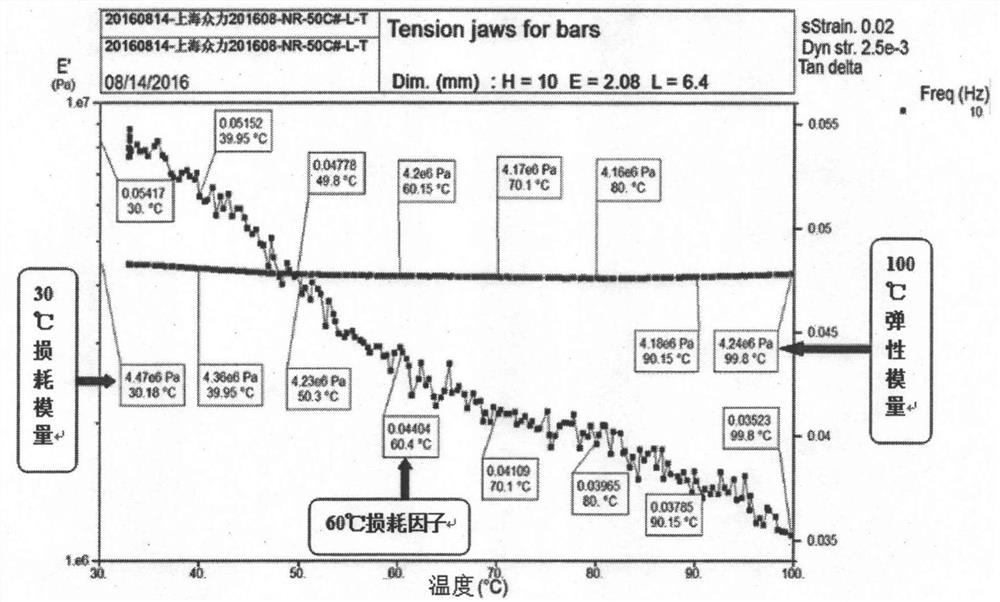 A kind of automobile engine suspension rubber composition