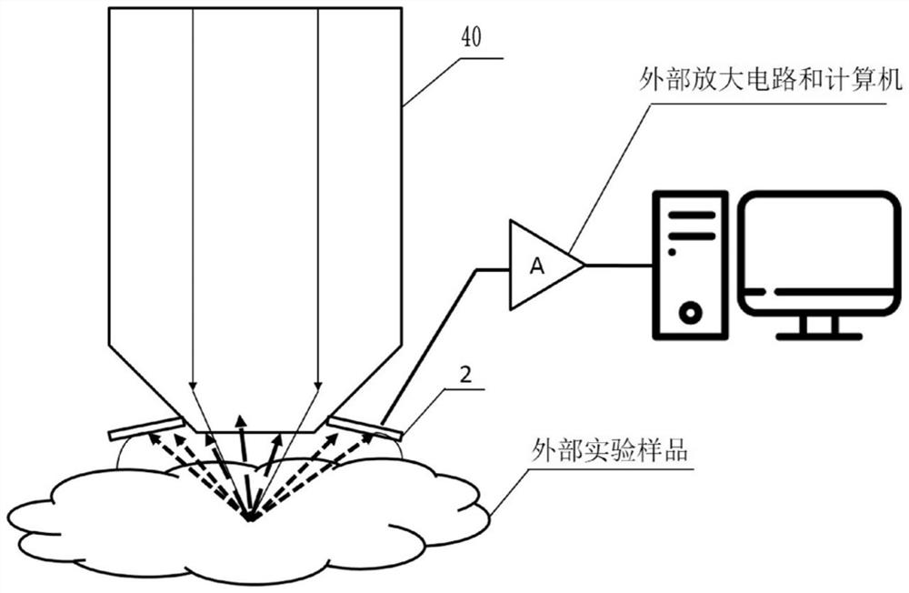 Three-dimensional head-mounted microscope