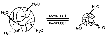 Temperature-sensitive polymer electrolyte as well as preparation method and application thereof