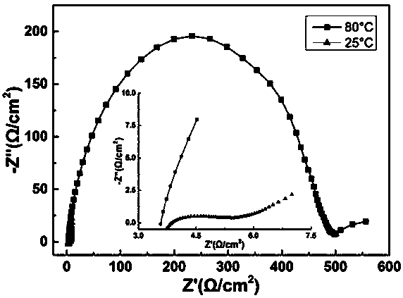 Temperature-sensitive polymer electrolyte as well as preparation method and application thereof