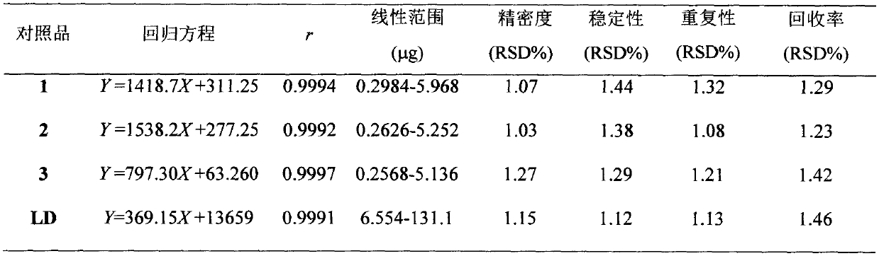 Detection method of extract of seed of Mucuna macrocarpa Wall