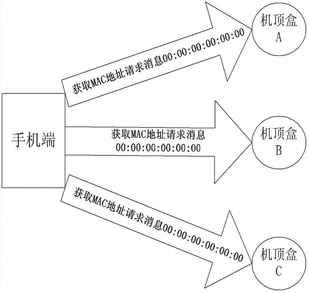 Method and system of remotely controlling set top box by cellphone