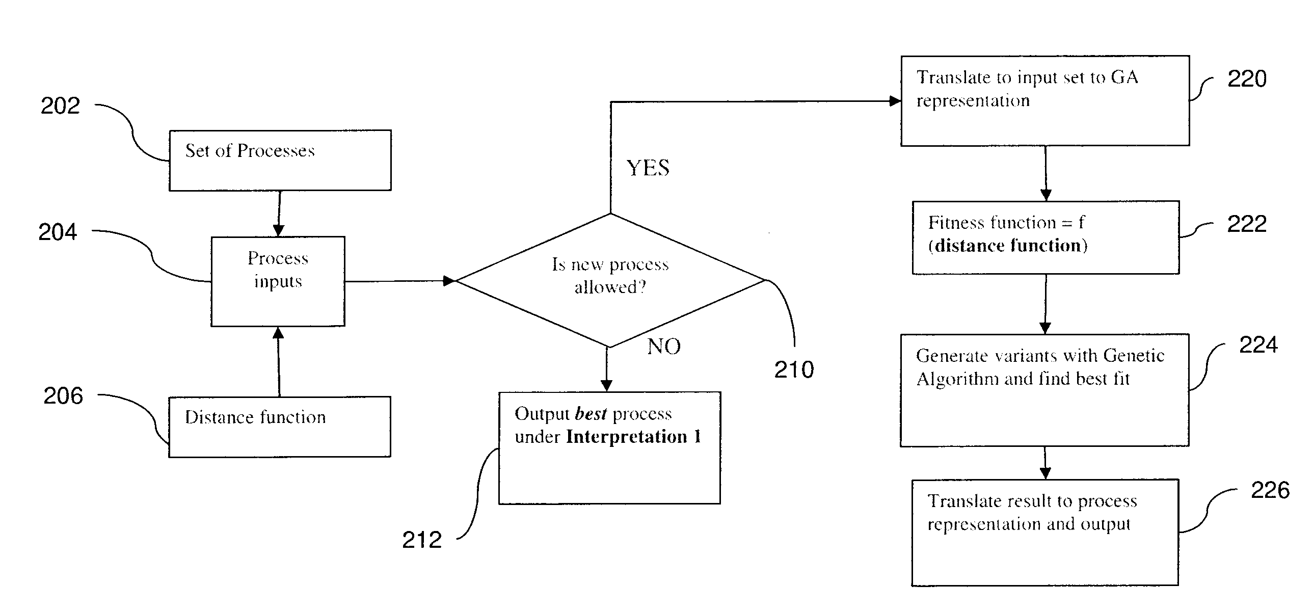 System and method for evolutionary learning of best-of-breed business processes