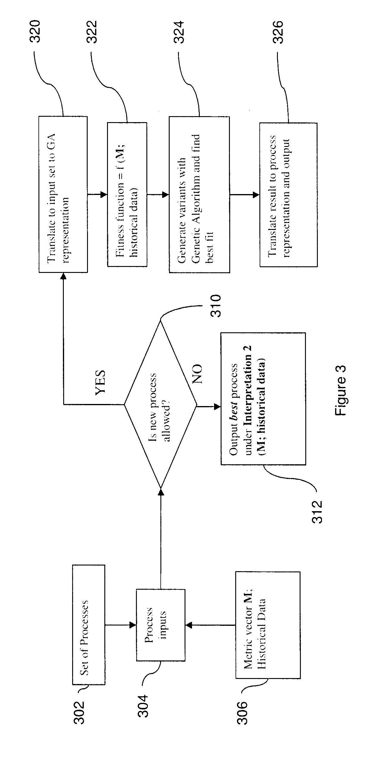 System and method for evolutionary learning of best-of-breed business processes