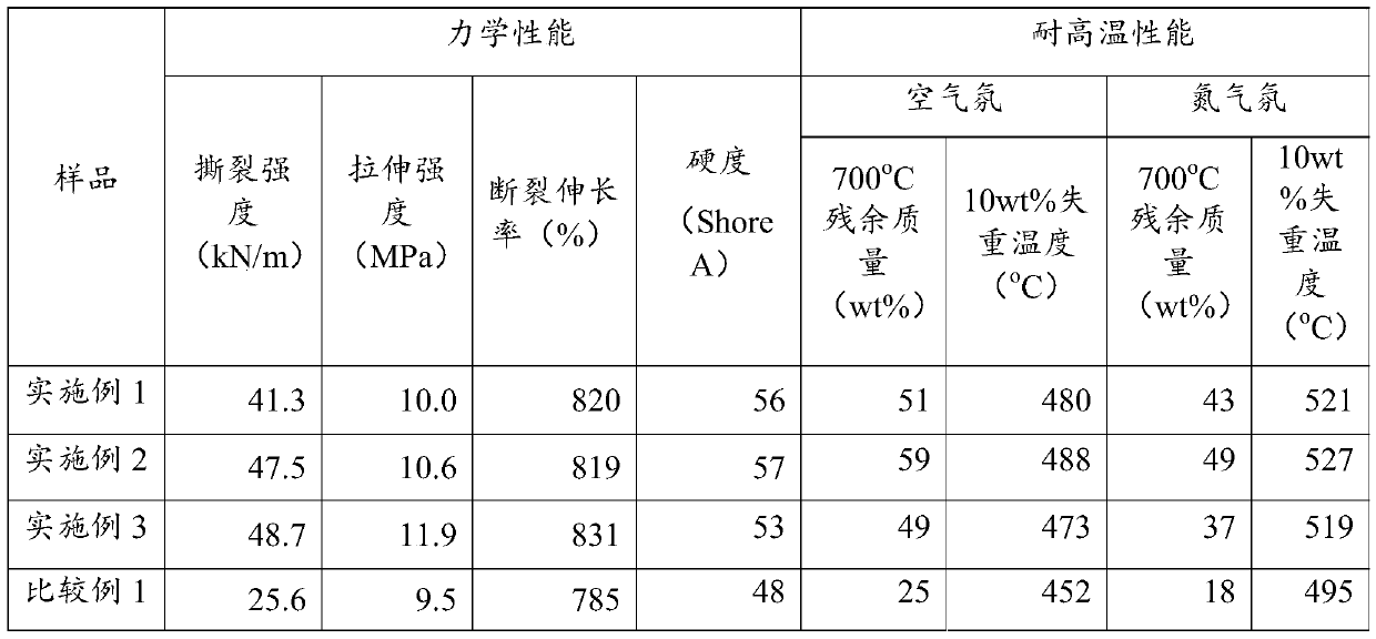 High-temperature-resistant silicone rubber