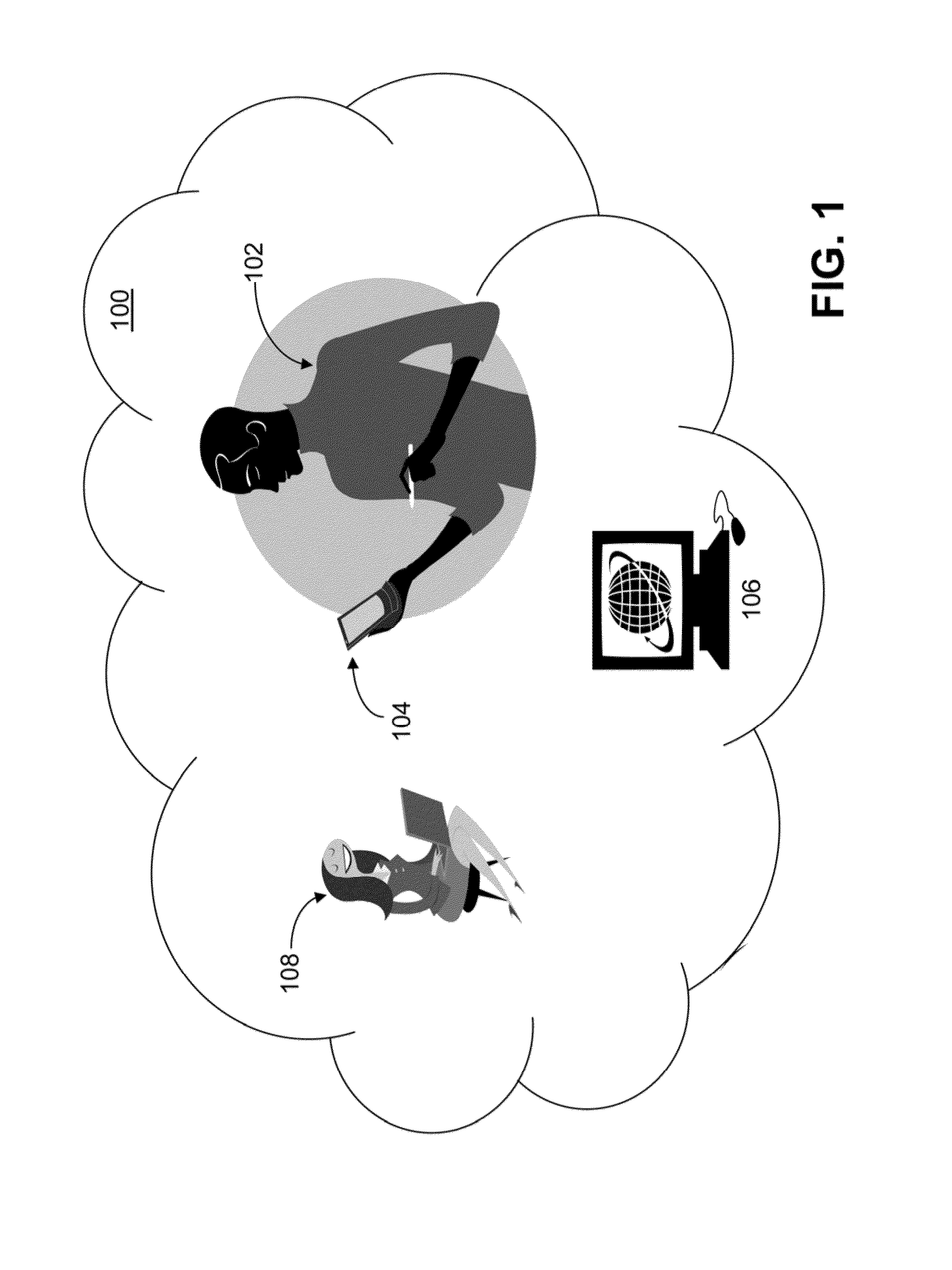 Hierarchical behavioral profile