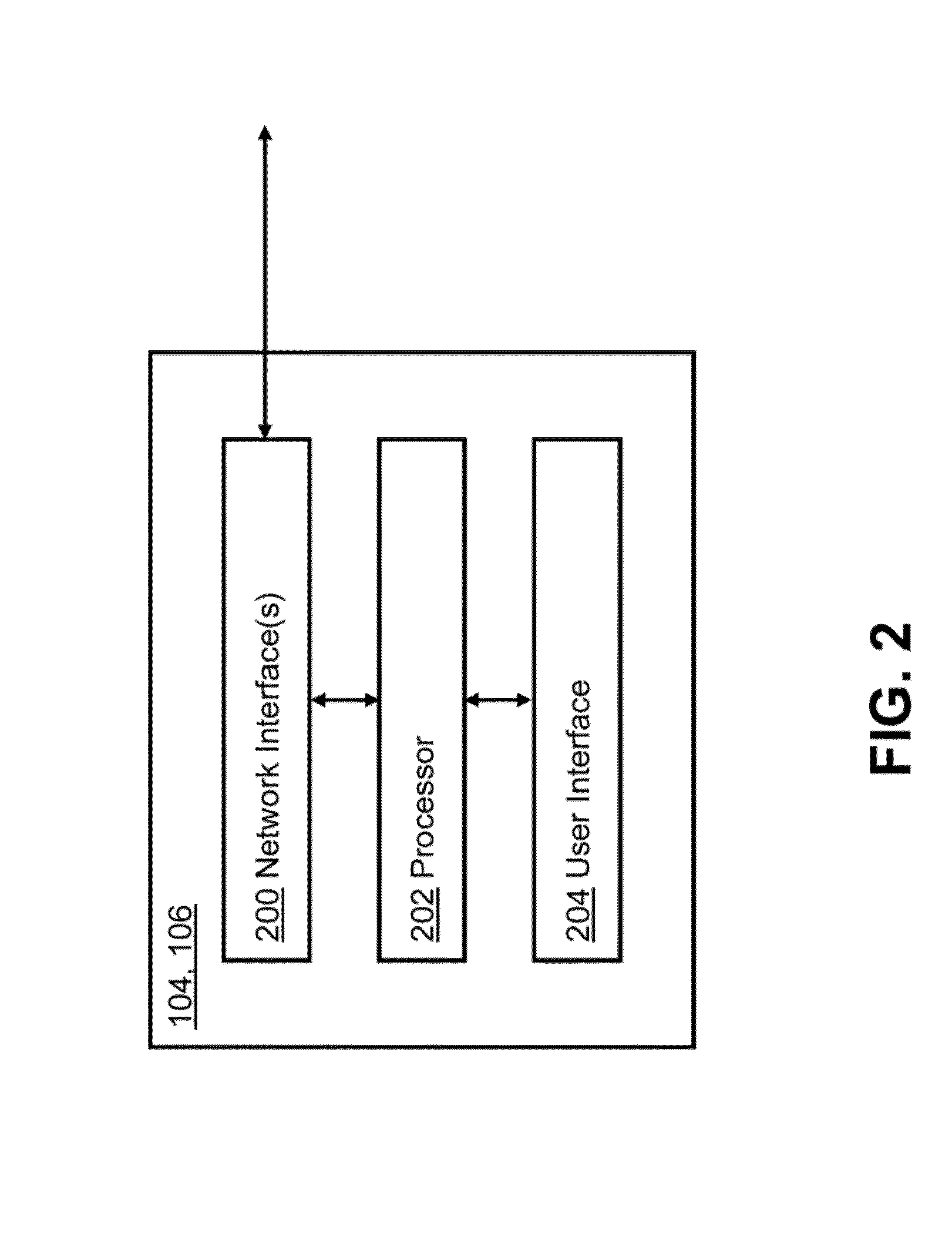 Hierarchical behavioral profile