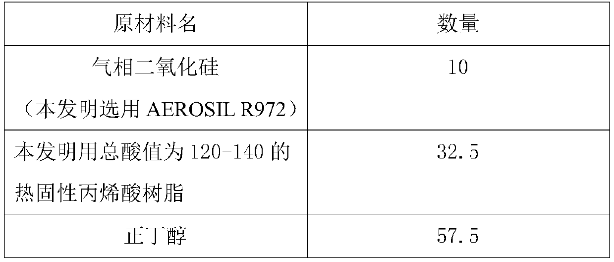 Acid epoxy high-temperature curing type coating varnish for automobile exterior coating and preparation method thereof