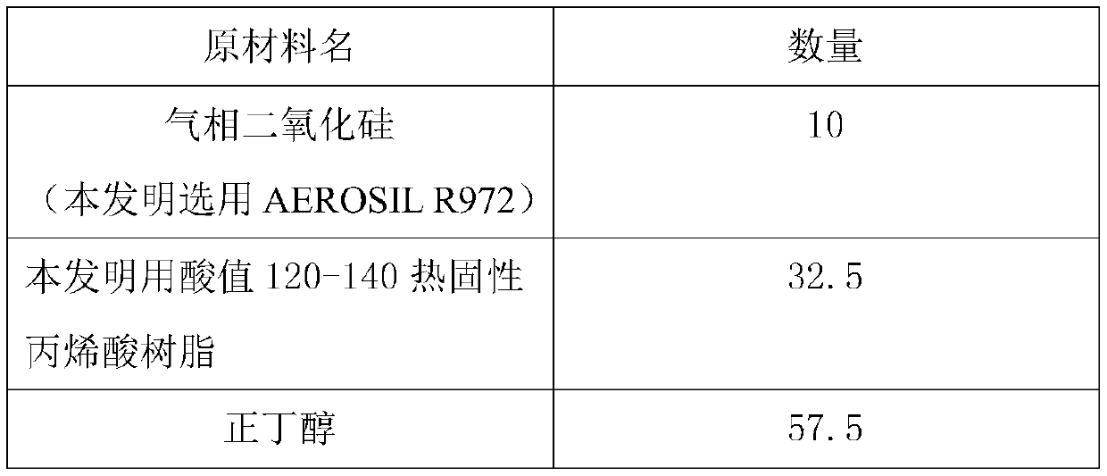 Acid epoxy high-temperature curing type coating varnish for automobile exterior coating and preparation method thereof