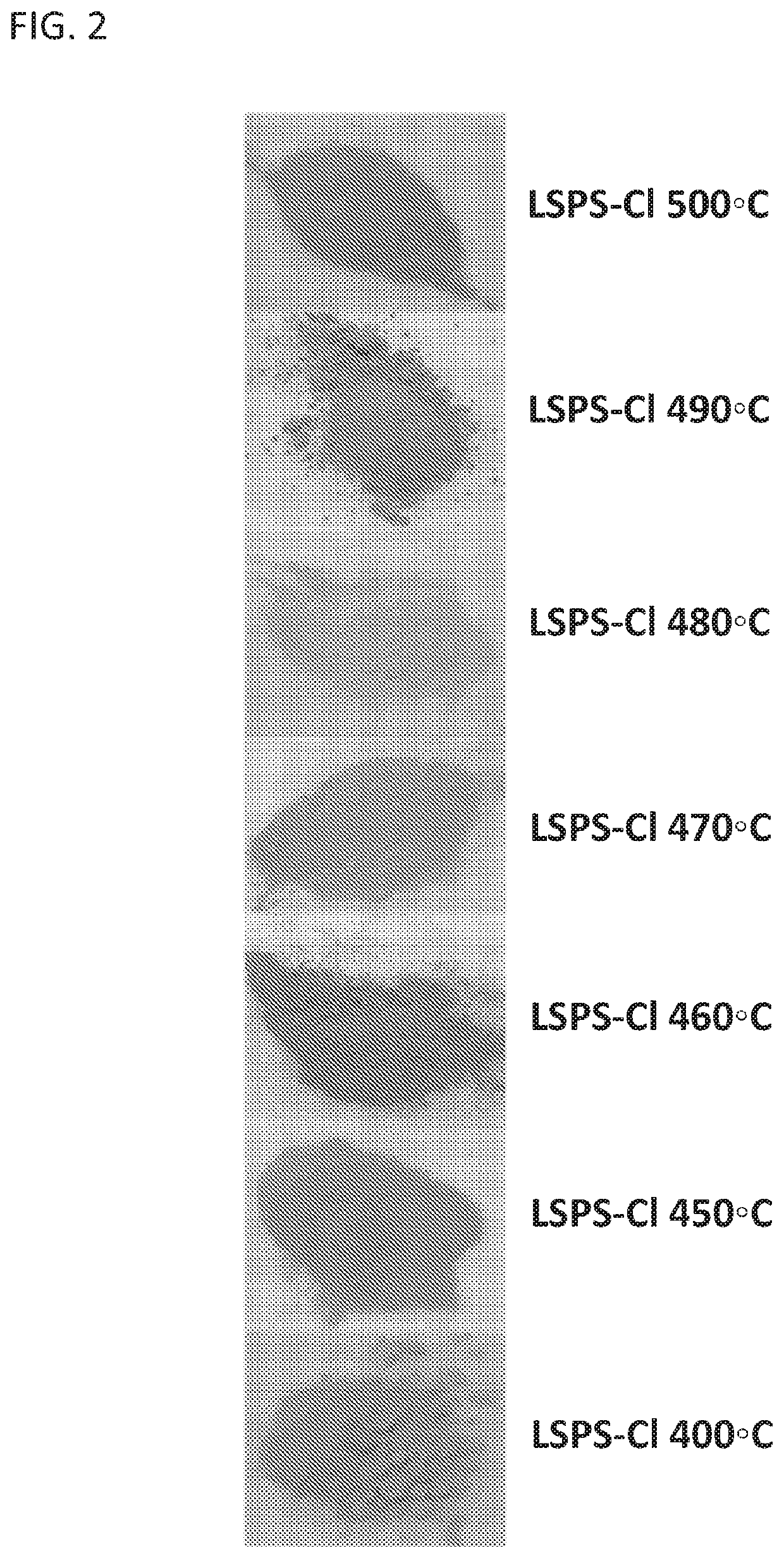 Solid state electrolytes and methods of production thereof